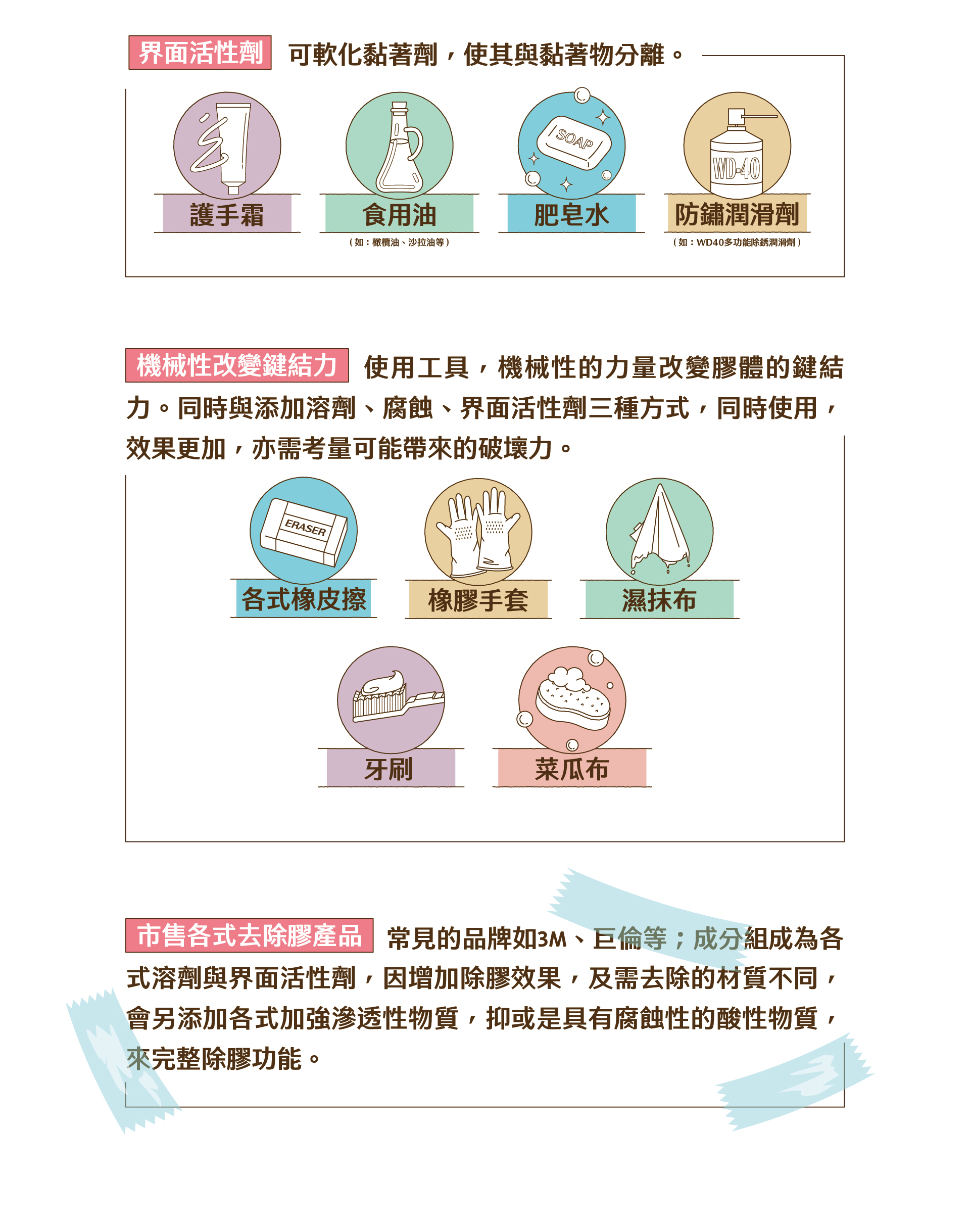 溫度變化實驗：溫度變化的觀察實驗設計，展示物質在不同溫度條件下的性質變化和測量數據的記錄分析方法。