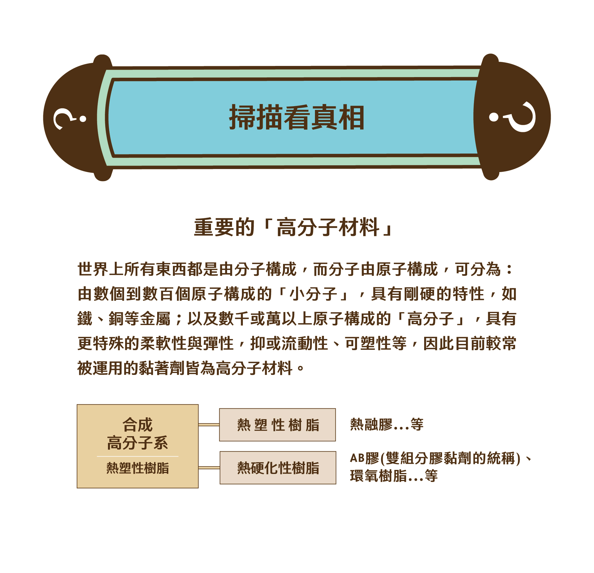聲波傳播機制：聲波在不同介質中的傳播原理，包括傳播速度、反射、折射等聲學現象的理論基礎和實驗驗證。