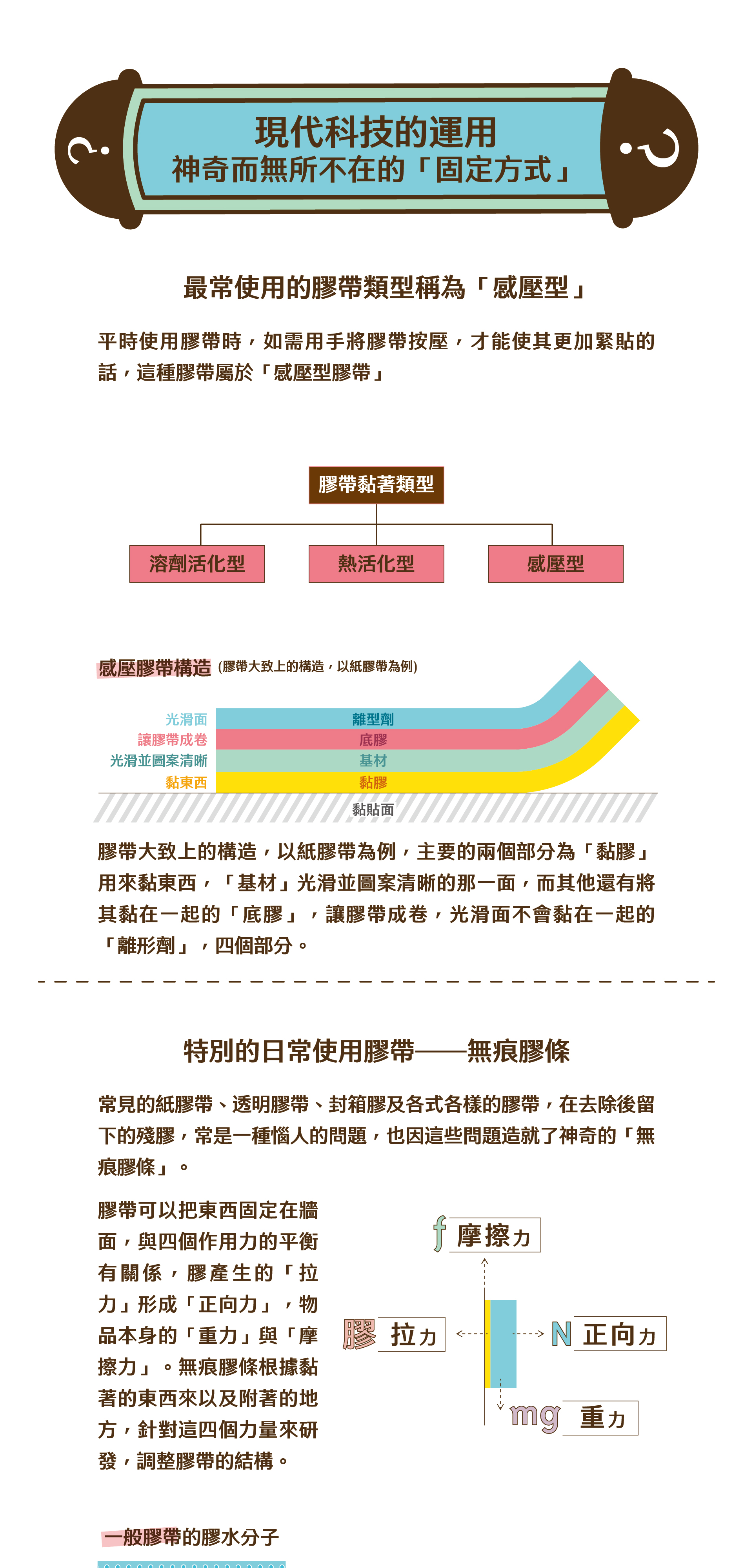 原子結構基礎：原子的基本組成和結構模型，包括原子核、電子殼層的排列和電子軌道的概念說明。