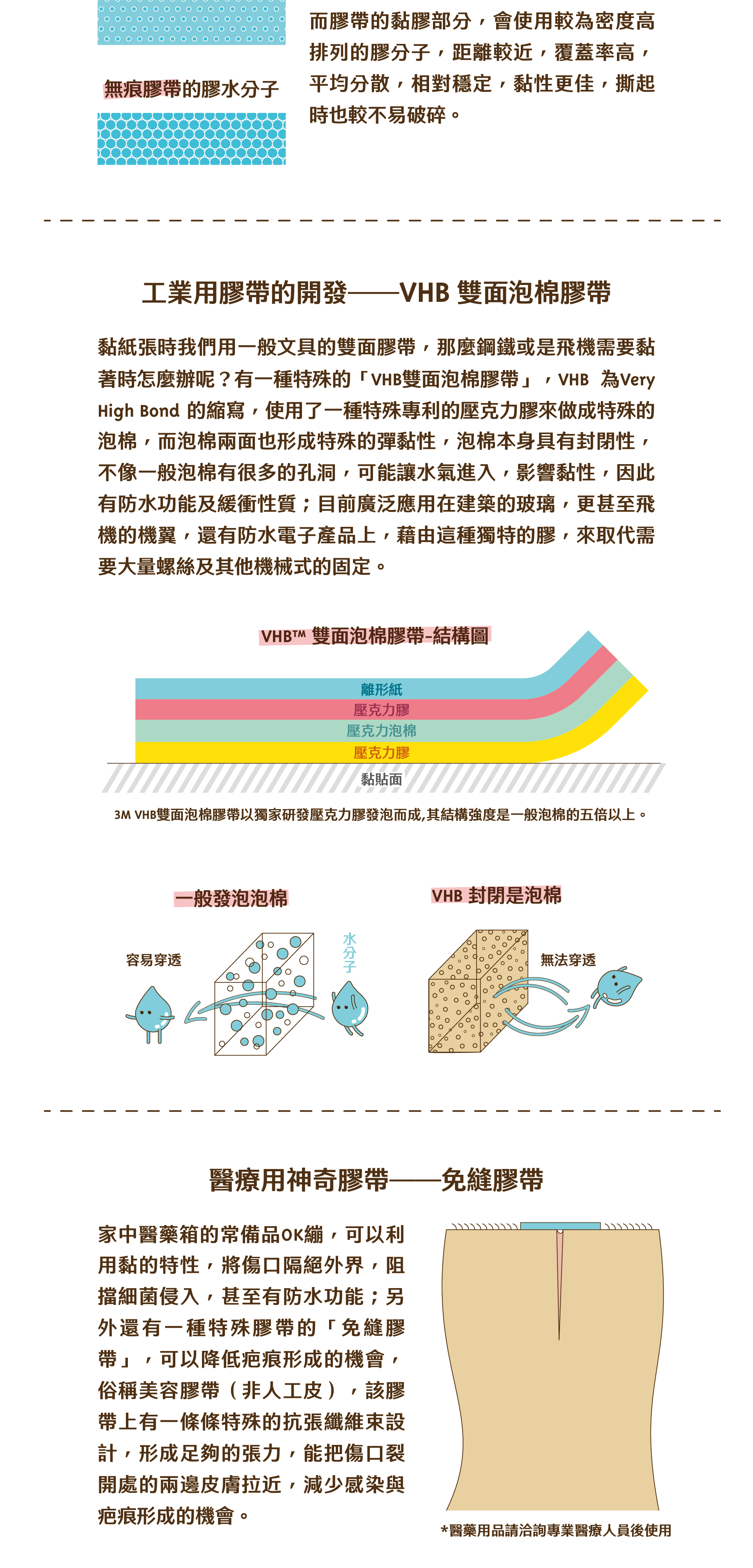 電子配置規律：電子在原子中的分佈規律和週期表的關係，展示不同元素原子結構的特徵和規律性。